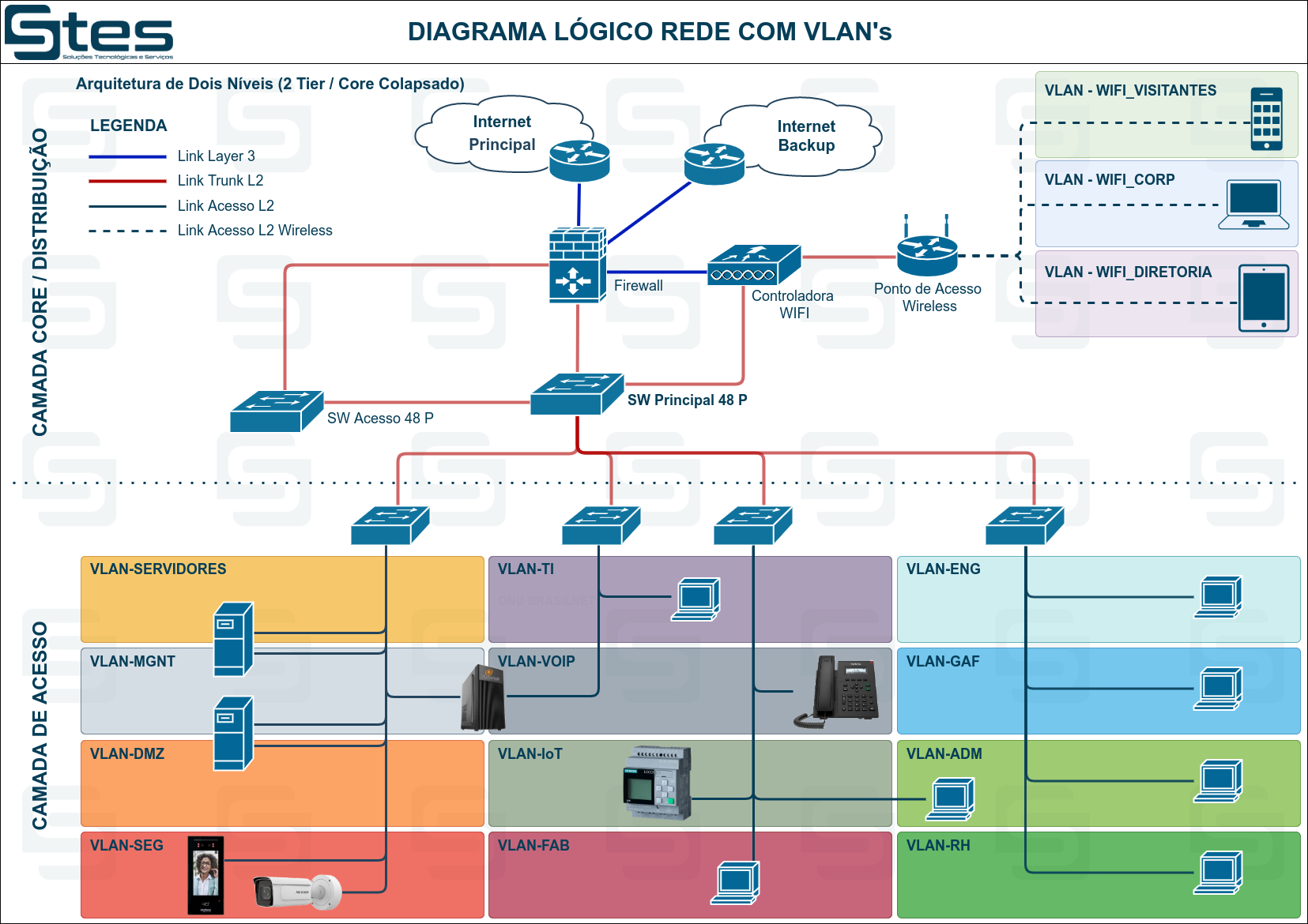 DiagramaRede