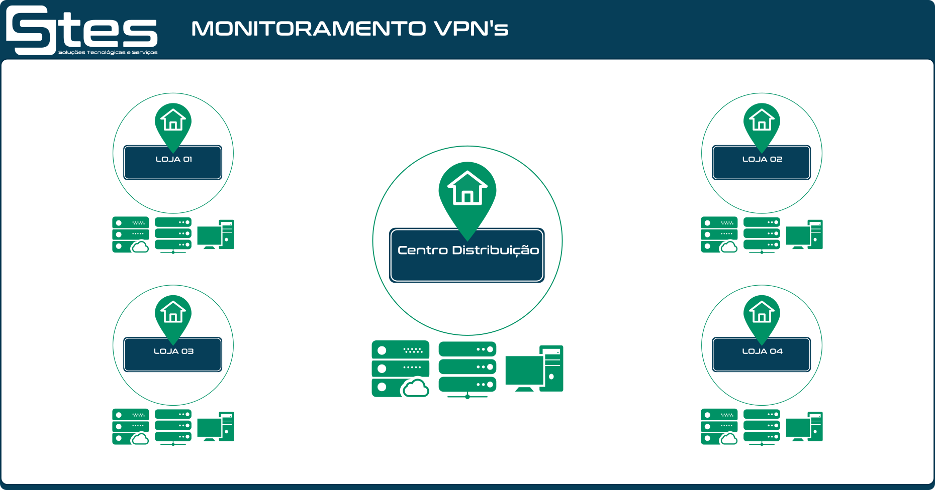ZABBIX